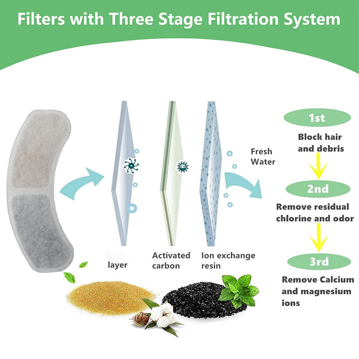 Cat Water Fountain Filter Sour - Pet Supplies Wholesale 리뷰 및 가격